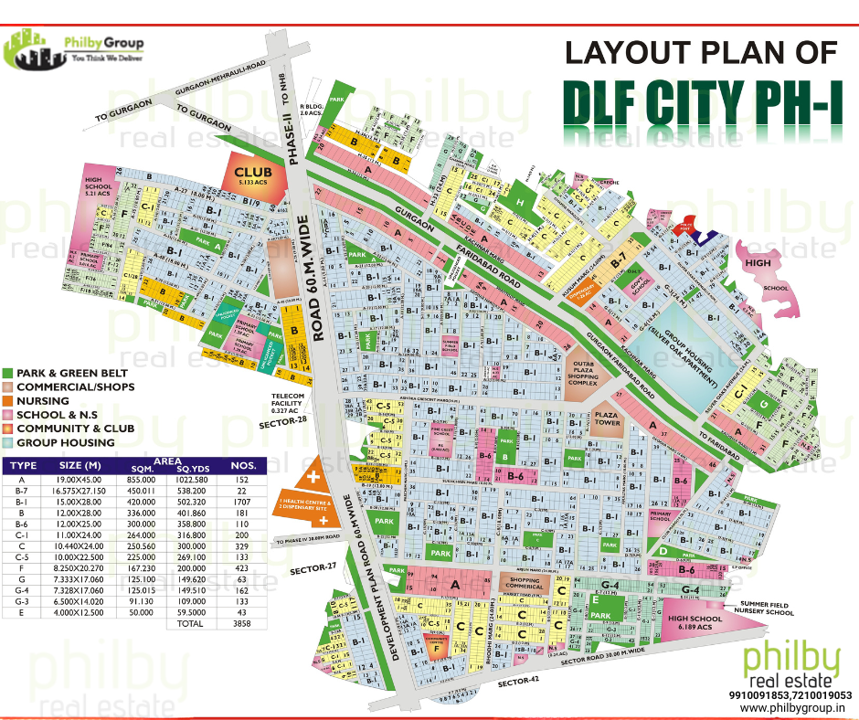 DLF CITY PH-I