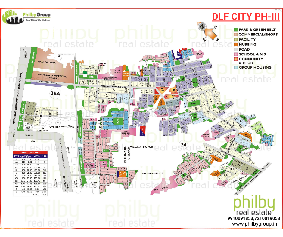 DLF CITY PH-III