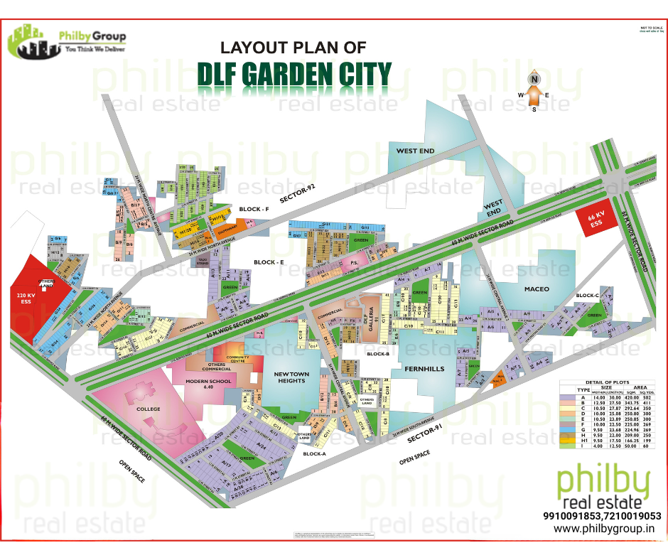 DLF GARDEN CITY