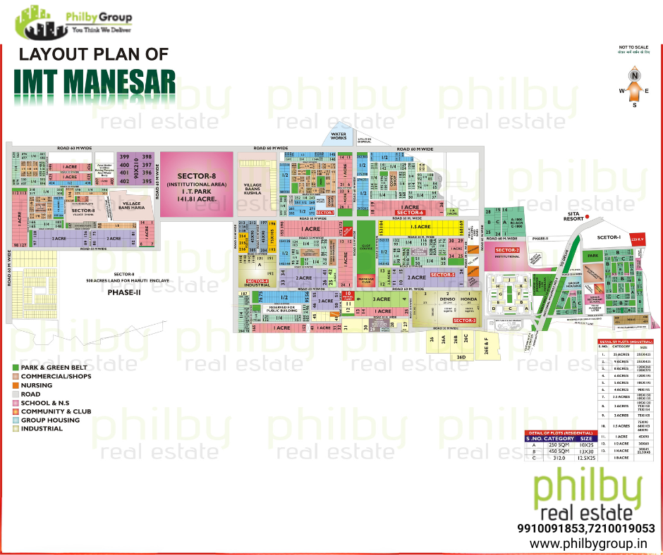 IMT MANESAR